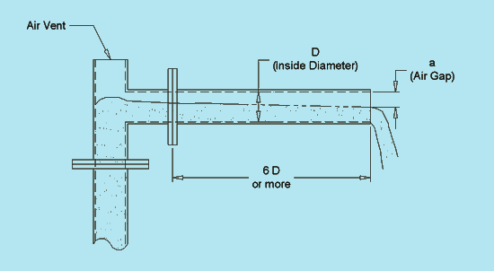 typical arrange for California Pipe Method