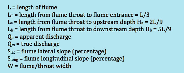 terms used to determine Cutthroat flume settling
