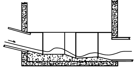 excessive slope on inlet pipe upstream of a parsall flume