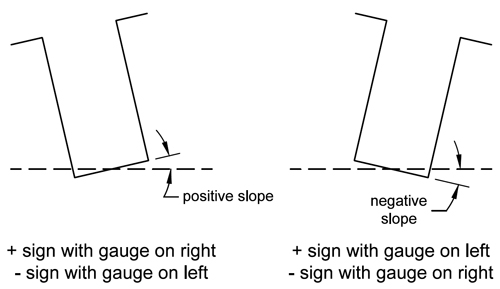 settlement of parshall flume diagram