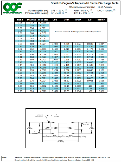 small 60 degree v trapezoidal flume discharge table thumbnail