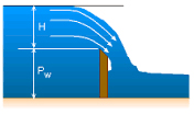 Graphical representation of the water level draw down over a sharp crested weir