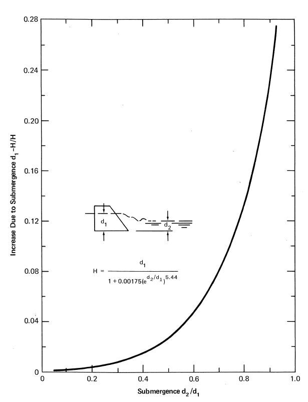 HS - H - HL flume submerged flow discharge equation and chart