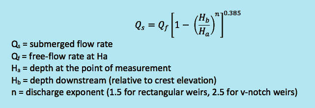 submerged flow equation for thin-plate weirs
